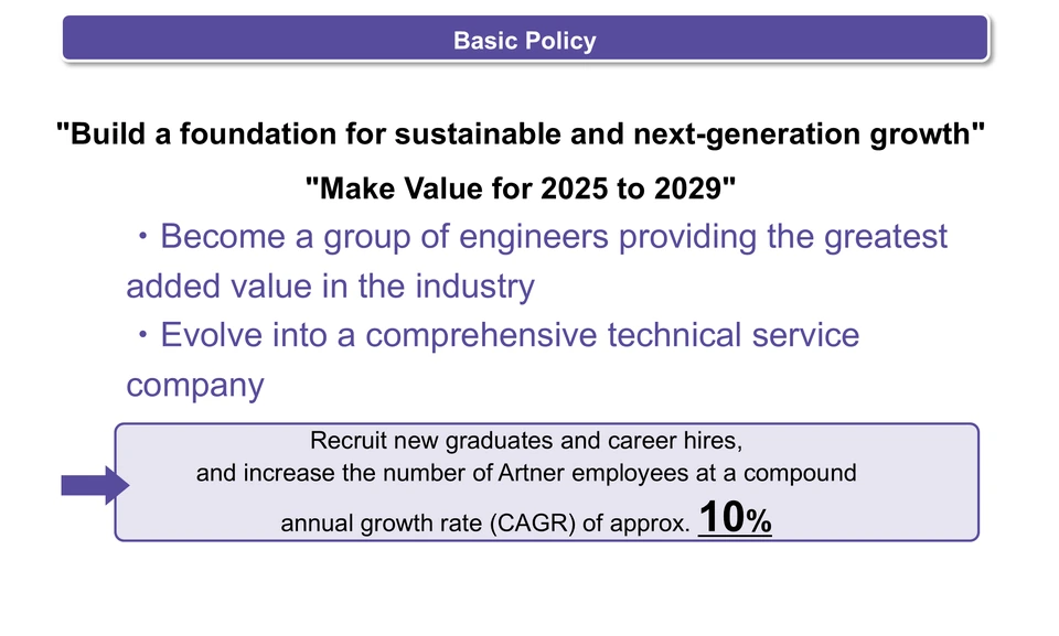 Basic Policy of the Medium-Term Business Plan: "Build a foundation for sustainable and next-generation growth" and "Make Value for 2025 to 2029." The Company aims to become a group of engineers providing the greatest added value in the industry and to evolve into a comprehensive technical service company, and will recruit new graduates and career hires to increase the number of Artner employees at a compound annual growth rate (CAGR) of approx. 10%.