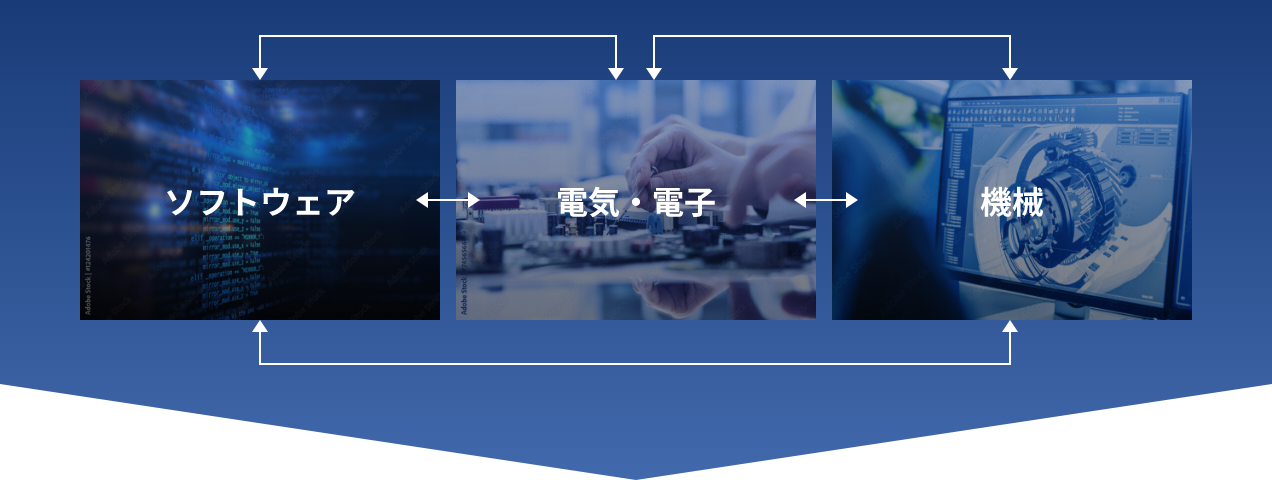 ソフトウェア 電気・電子 機械のイメージ画像