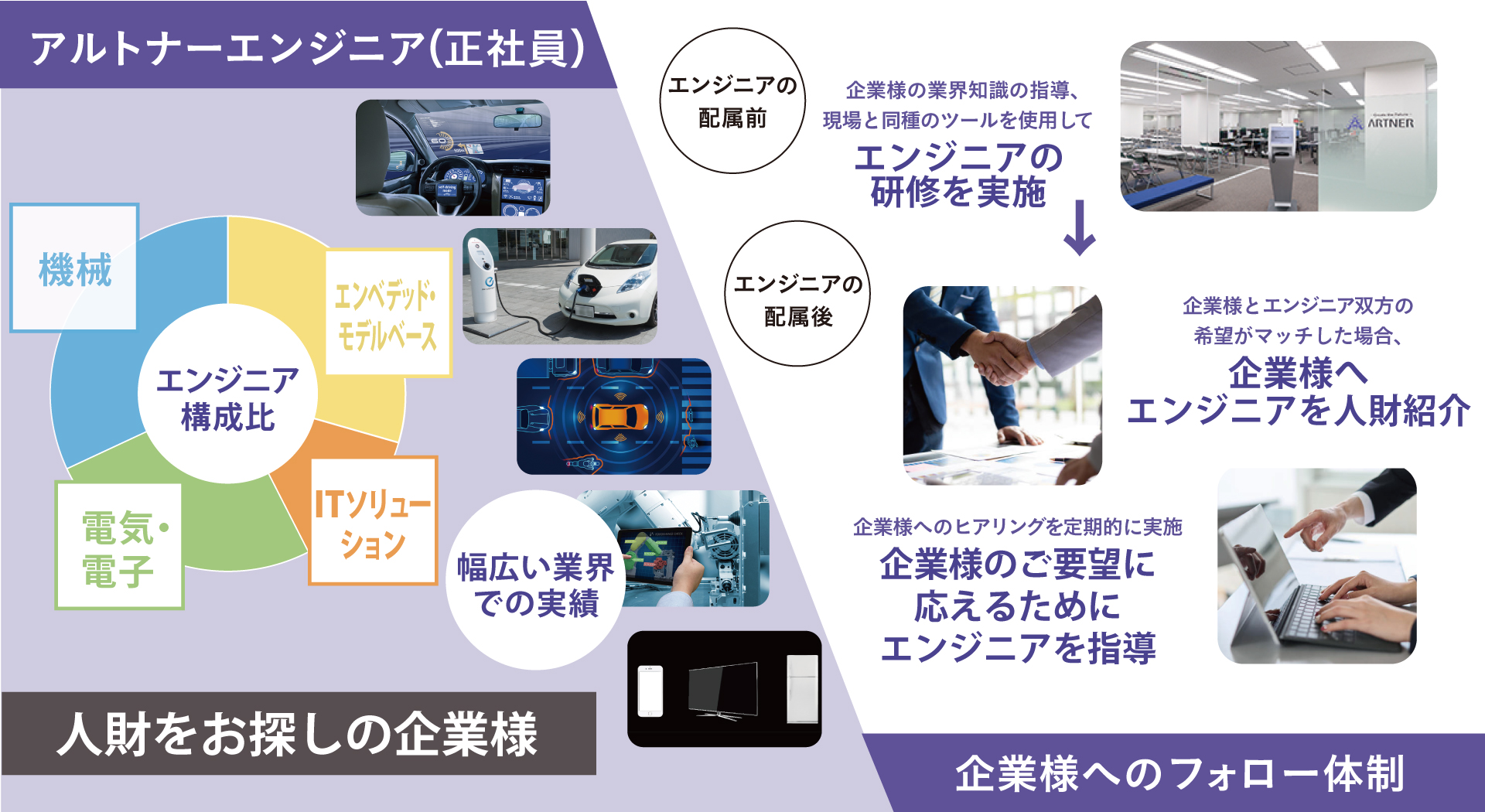 人財をお探しの企業様