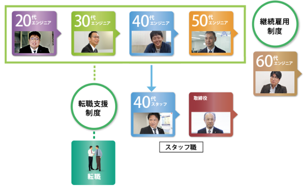 エンジニアの生き方