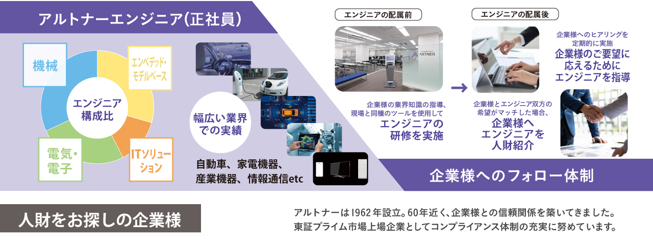 アルトナーエンジニアの仕事内容