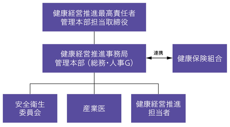 健康経営宣言 イメージ