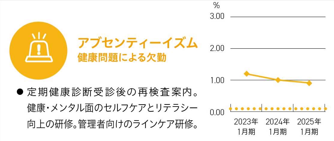 アブセンティーイズム