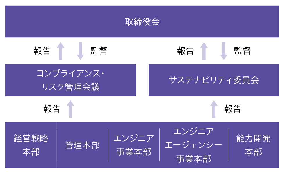 人権推進体制 イメージ