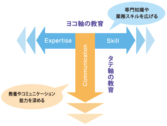 人財育成に関する方針 イメージ