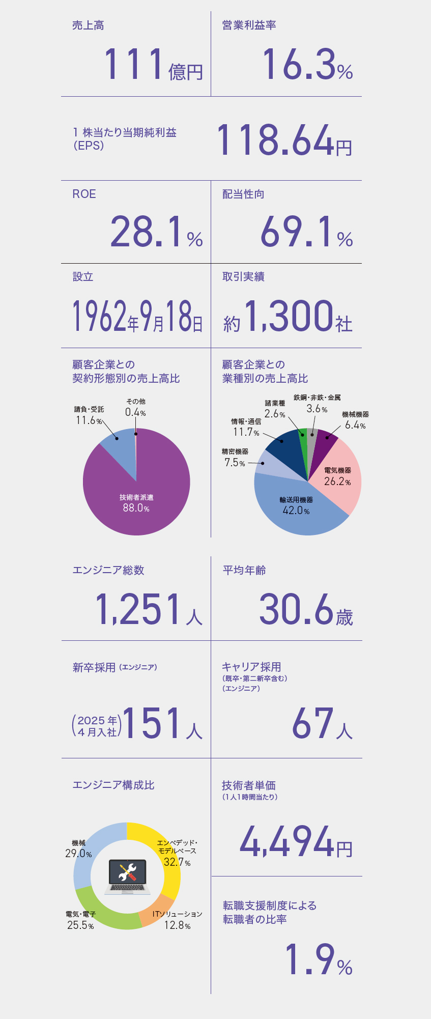At a Glance