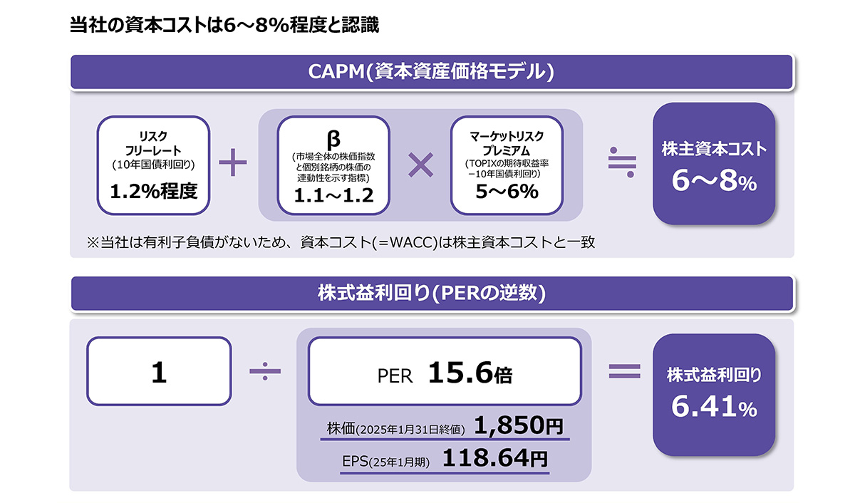 資本コストの前提