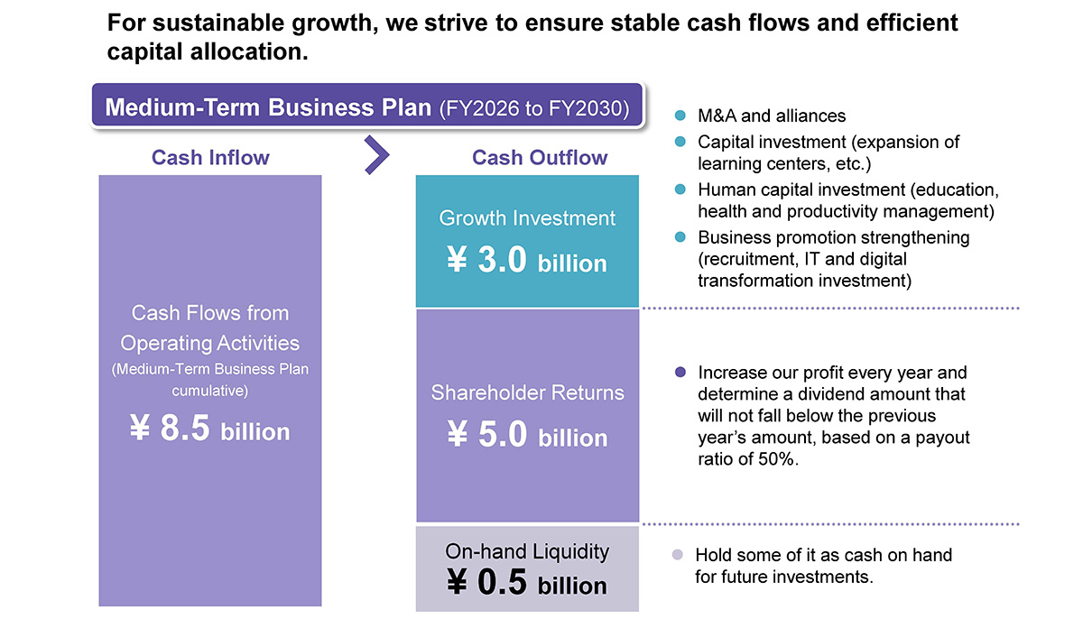 Cash Allocation