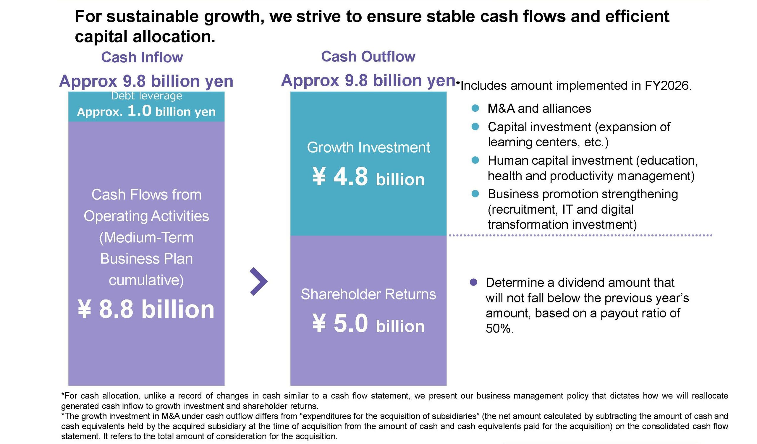 Cash Allocation