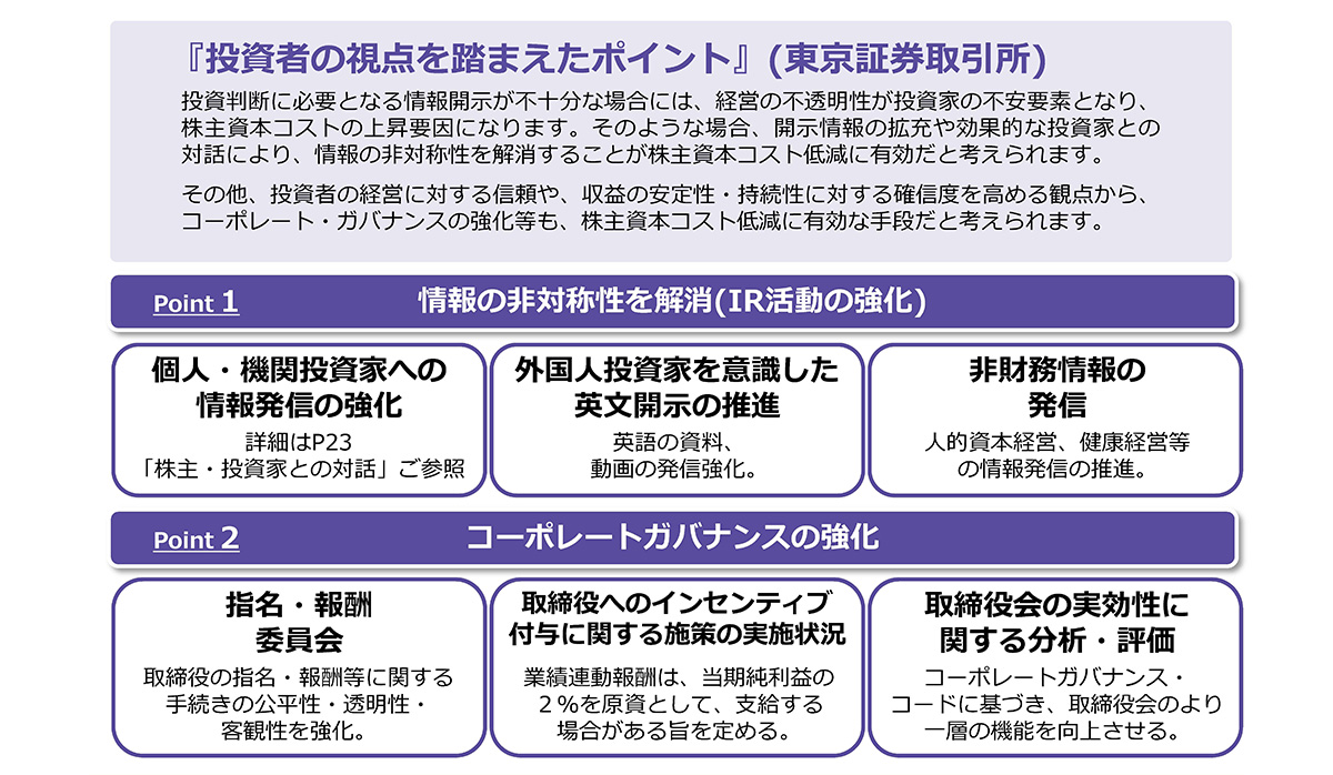 資本コストを低減させる取り組み