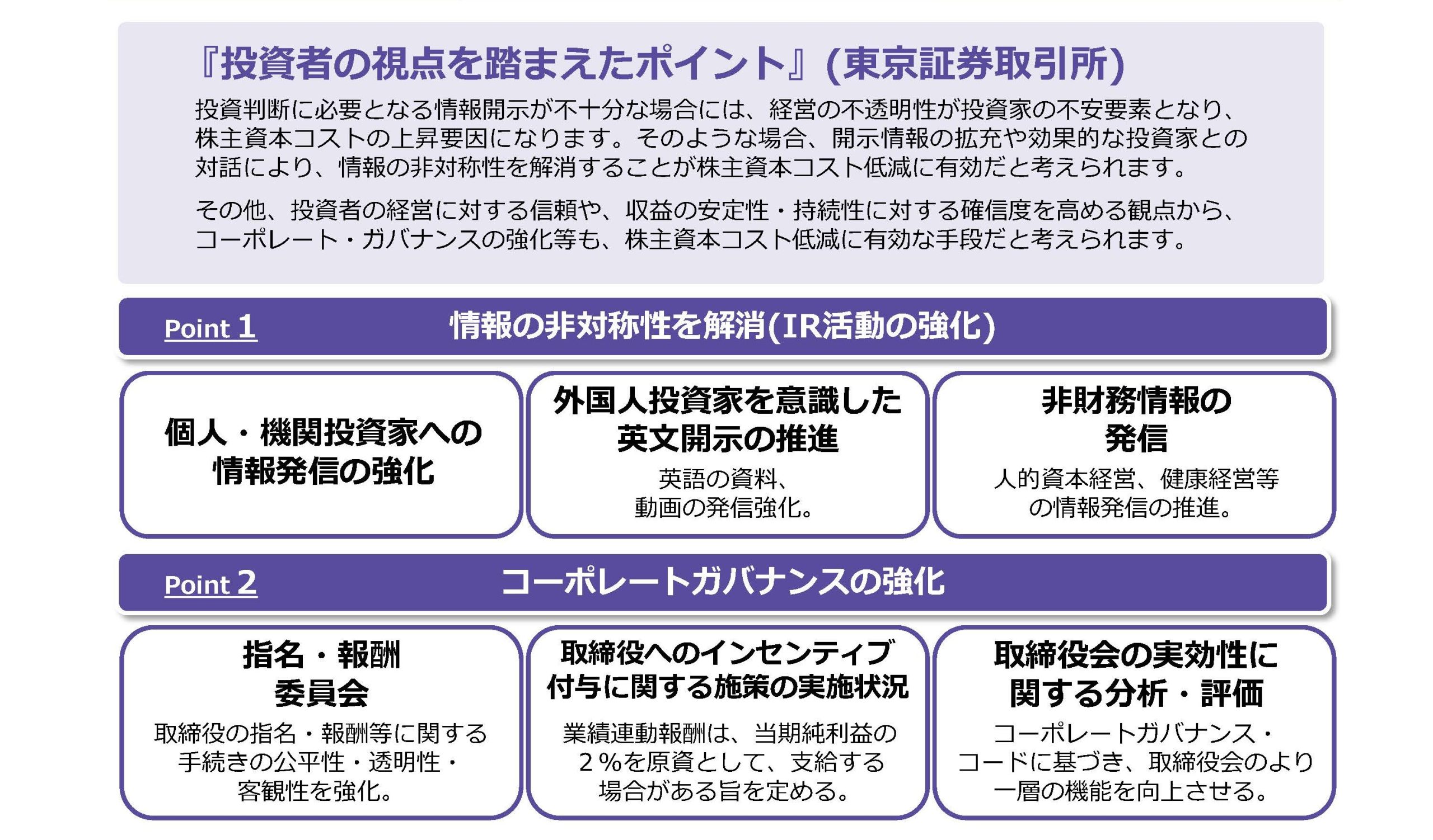 資本コストを低減させる取り組み