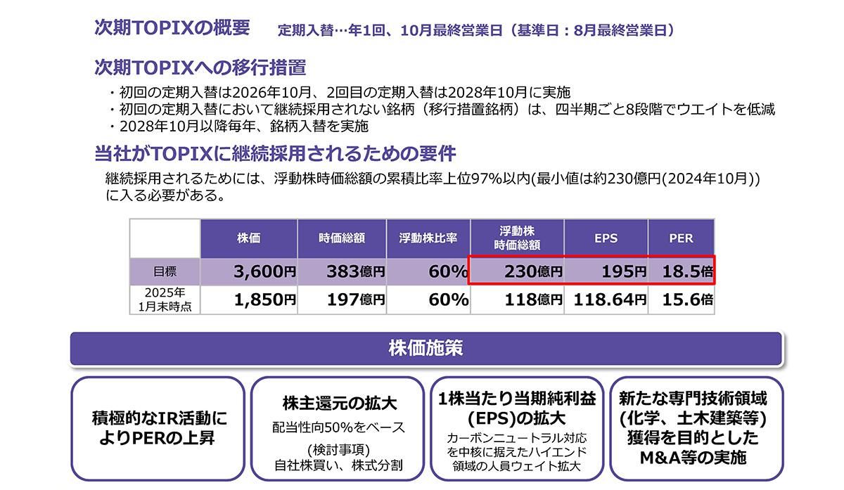 次期TOPIXルールへの対応
