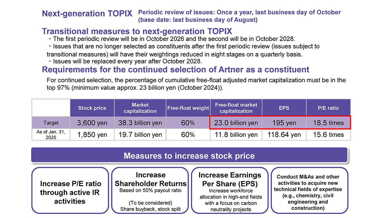 Adapting to the Rules of Next-Generation TOPIX