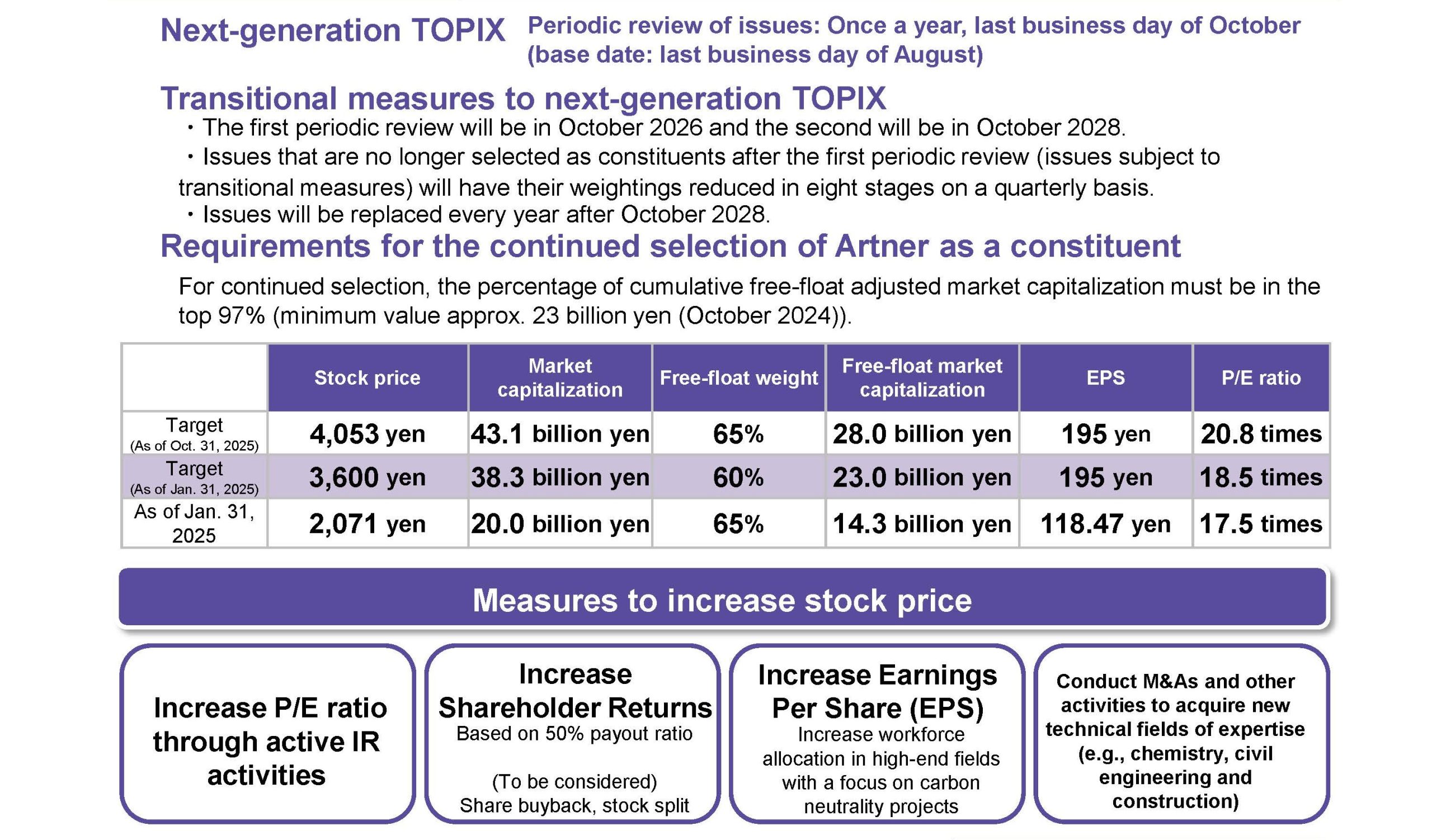 Adapting to the Rules of Next-Generation TOPIX
