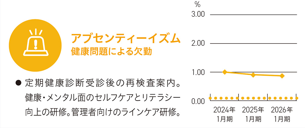 プレゼンティーイズム