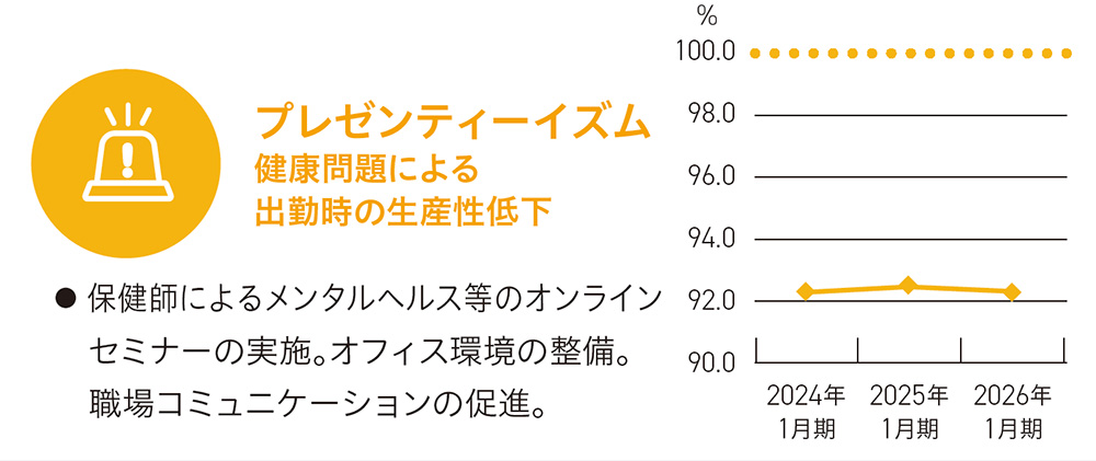 アブセンティーイズム
