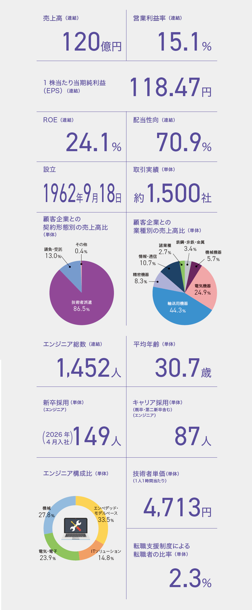 At a Glance