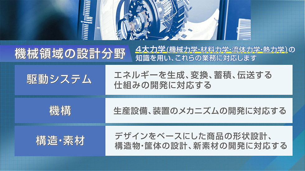 アルトナーの機械領域