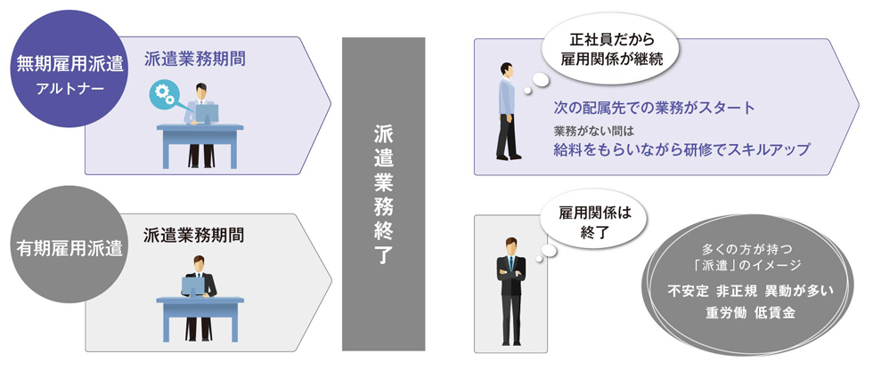 雇用形態イメージ
